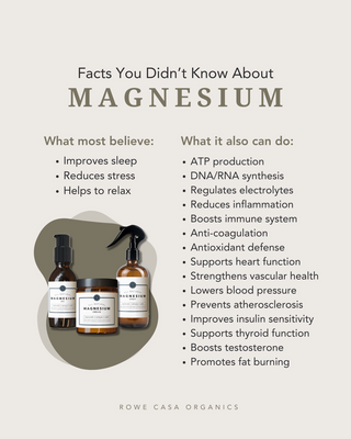 Magnesium Gel