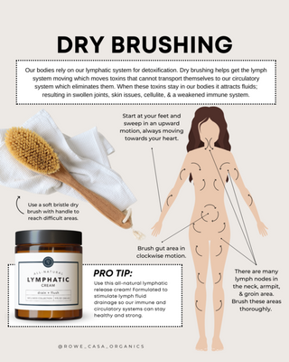 Lymphatic Cream